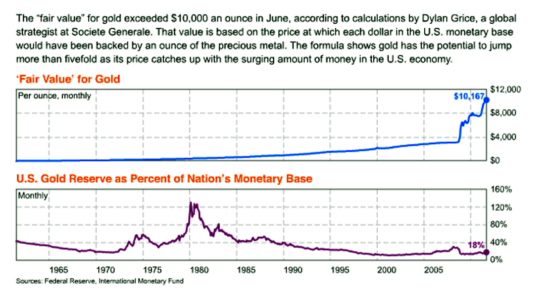 goldfairvalue.png