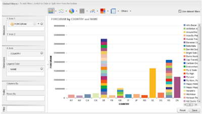 SAP HANA: Exploring data using SAP Visual Intelligence