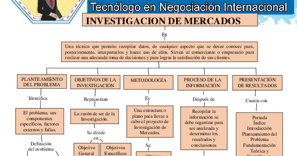 Cuadro Sinoptico De Investigacion De Mercados portalmapasconceptuales.blogspot.com