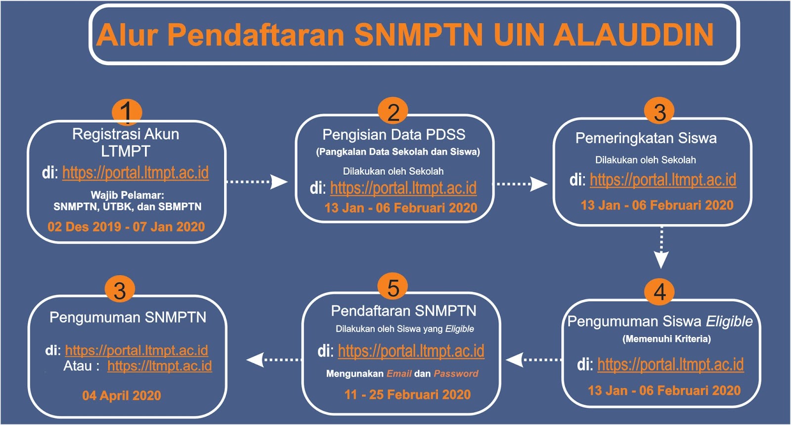 Jalur umm uin alauddin 2021