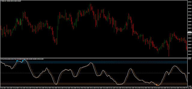 Wave Trend Oscillator mq4