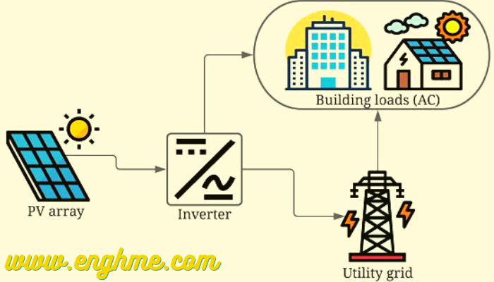 Portfolio management picture