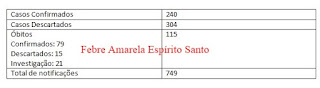 espírito santo febre amarela