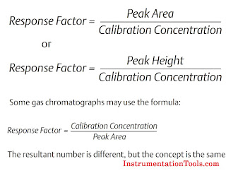 Gas Chromatograph Formulas