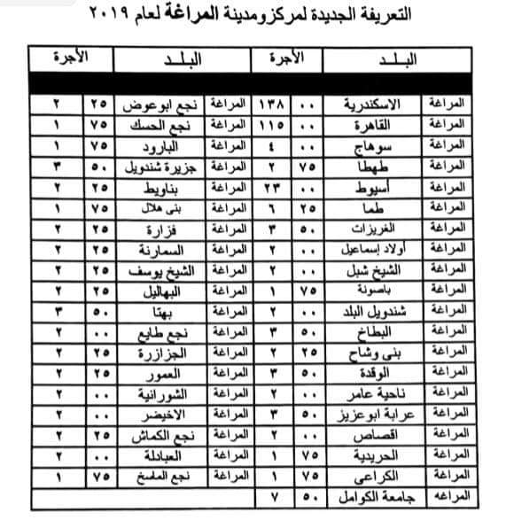 ننشر التعريفه الجديده للمواصلات داخل وبين المدن المصرية بعد زياده اسعار الوقود بجميع المحافظات FB_IMG_1562332417238