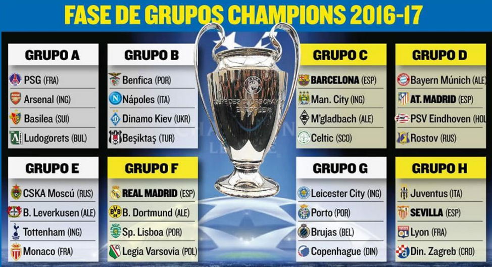 Calendario de juegos de la Champions League 2016/17 | Buscar De Todo