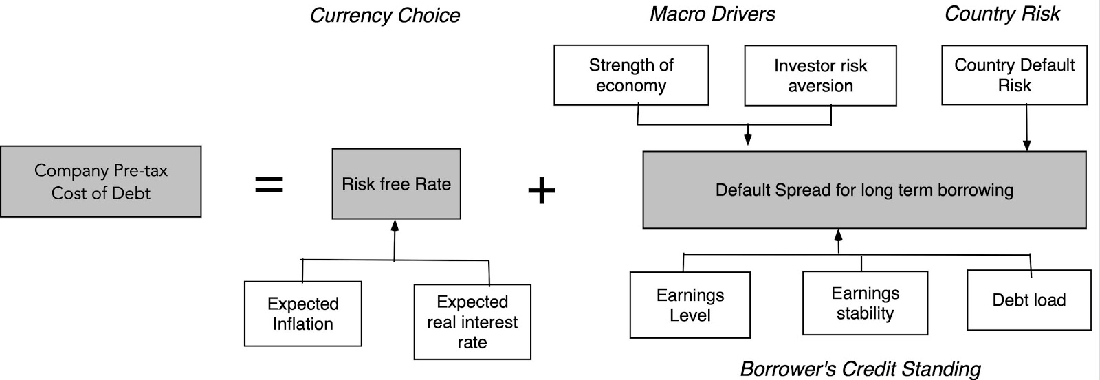 Default Spread Telegraph