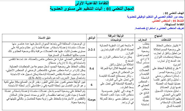 مذكرات العلوم الطبيعية للسنة الثانية ثانوي علوم تجريبية pdf