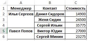 Excel и Python. Создание сводной таблицы при помощи Python Excel и Python. Создание сводной таблицы при помощи Python