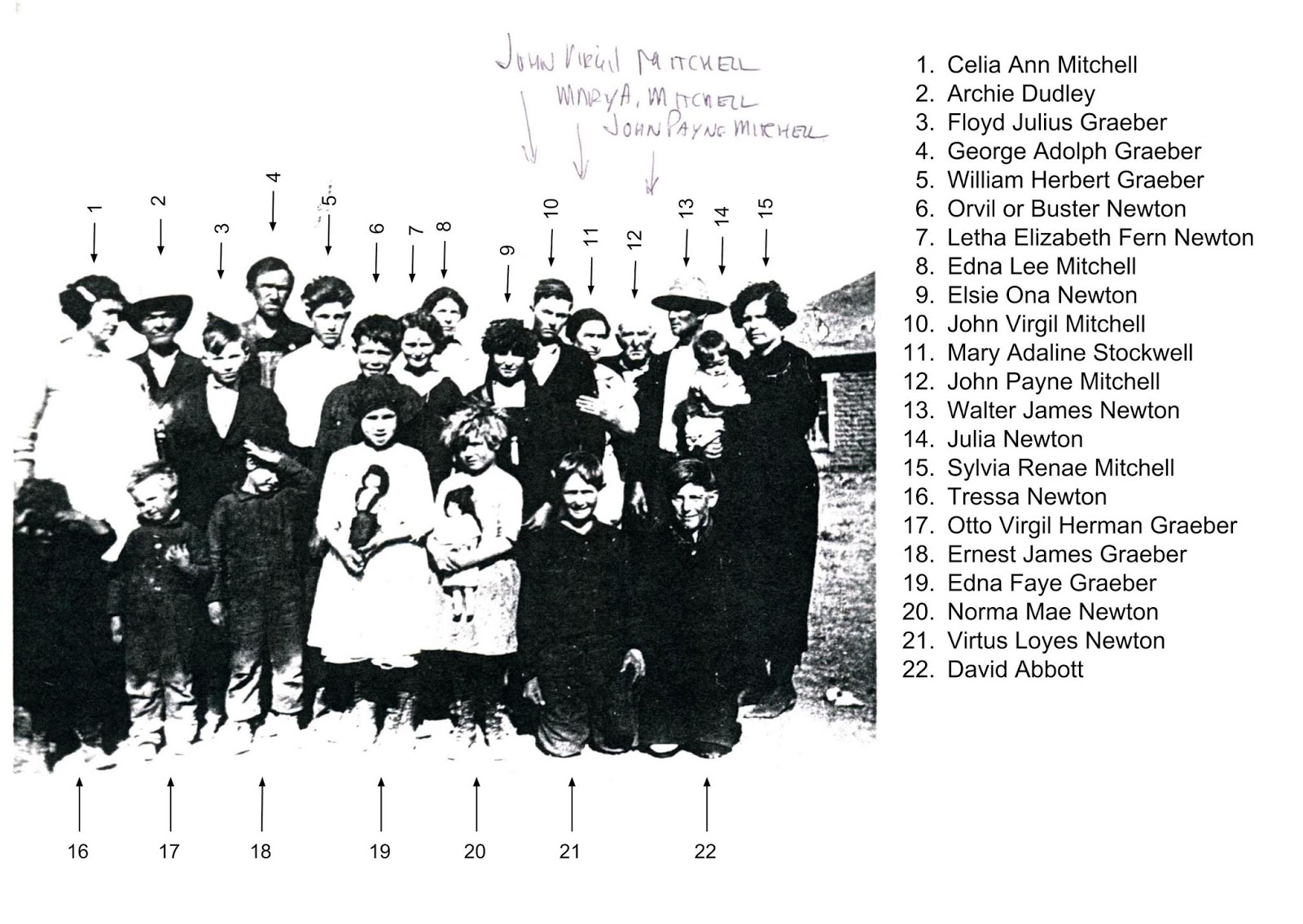 Photos of Extended Mitchell Family, and Working Together to Solve the