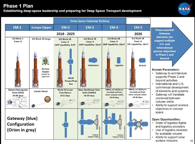 NASA Mars Mission Phase 1 Plan