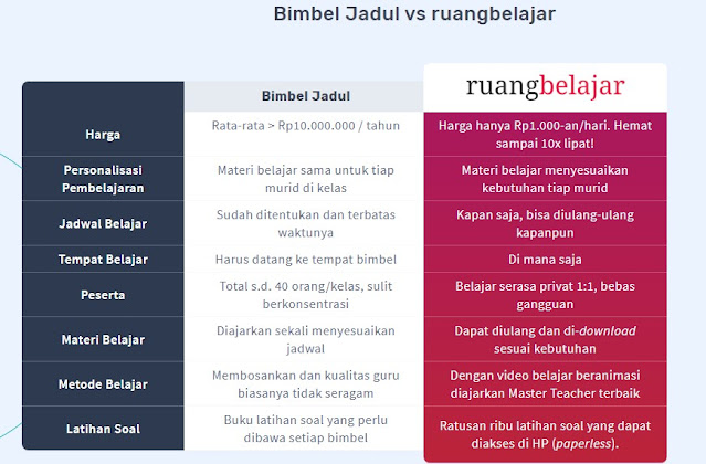 Ruangbelajar Ruangguru