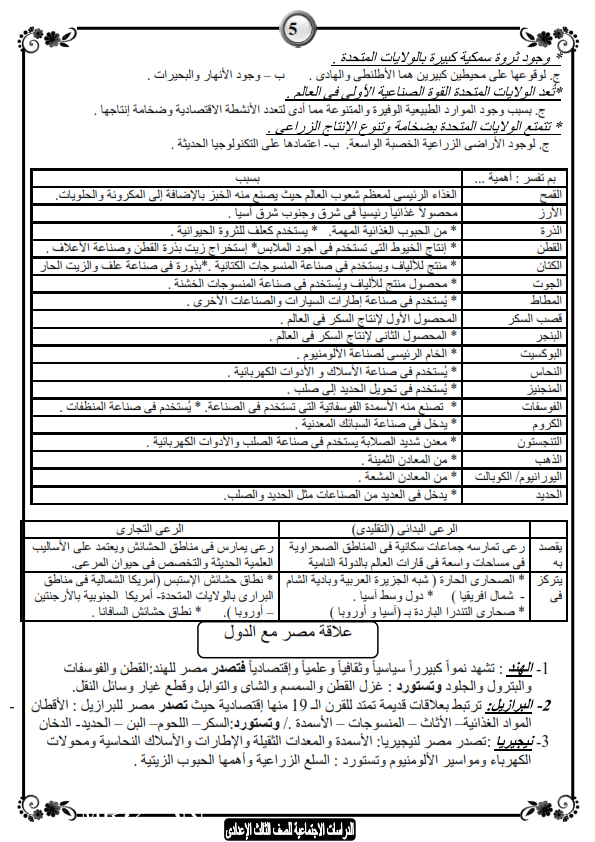 قنبلة 2017 اقوى مراجعة دراسات اجتماعيه في 16 ورقه PDF للصف الثالث الاعدادي ترم تاني 9