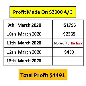 Binary options managed accounts profitability