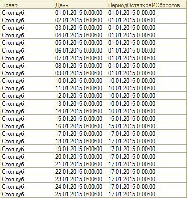 Таблицы в 1с пример Таблицу из n строк найдено 85 картинок