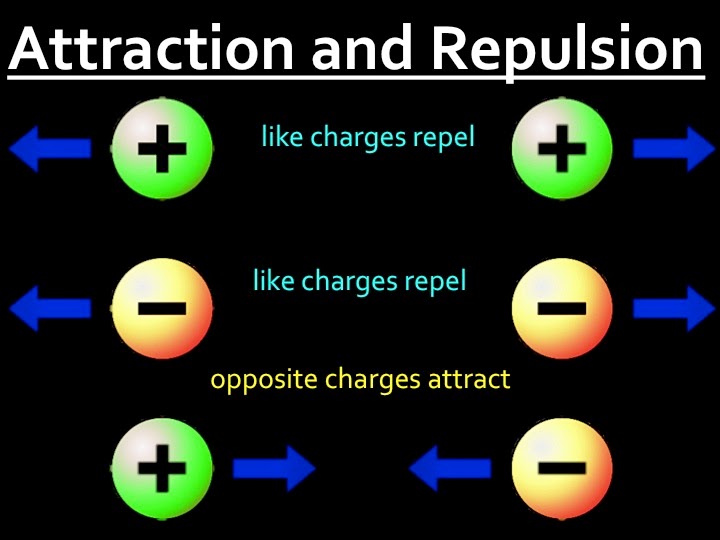 DMCI (S1) General Science Electricity. Characteristics of