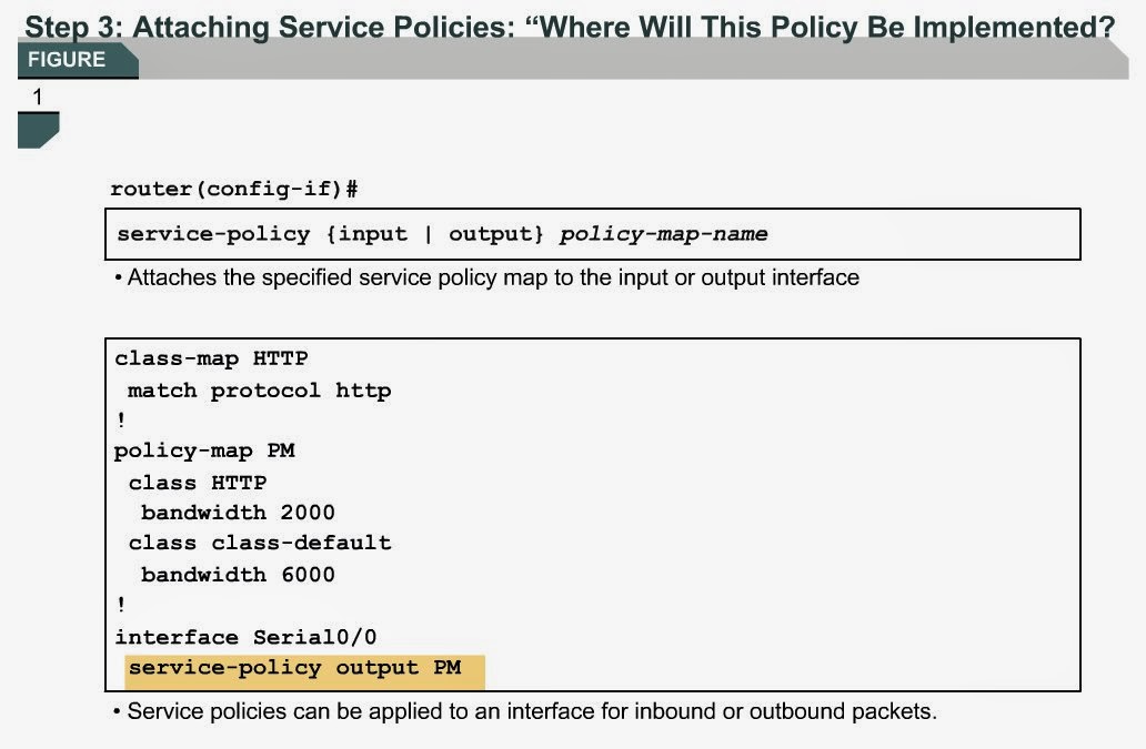 Cisco Only Commands (COC) QoS Basic Tutorial