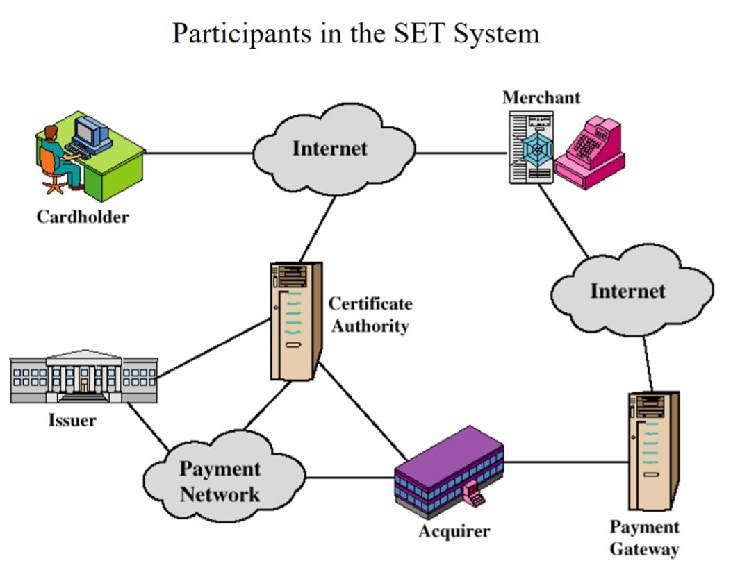 IDS – Internet distribution Systems..