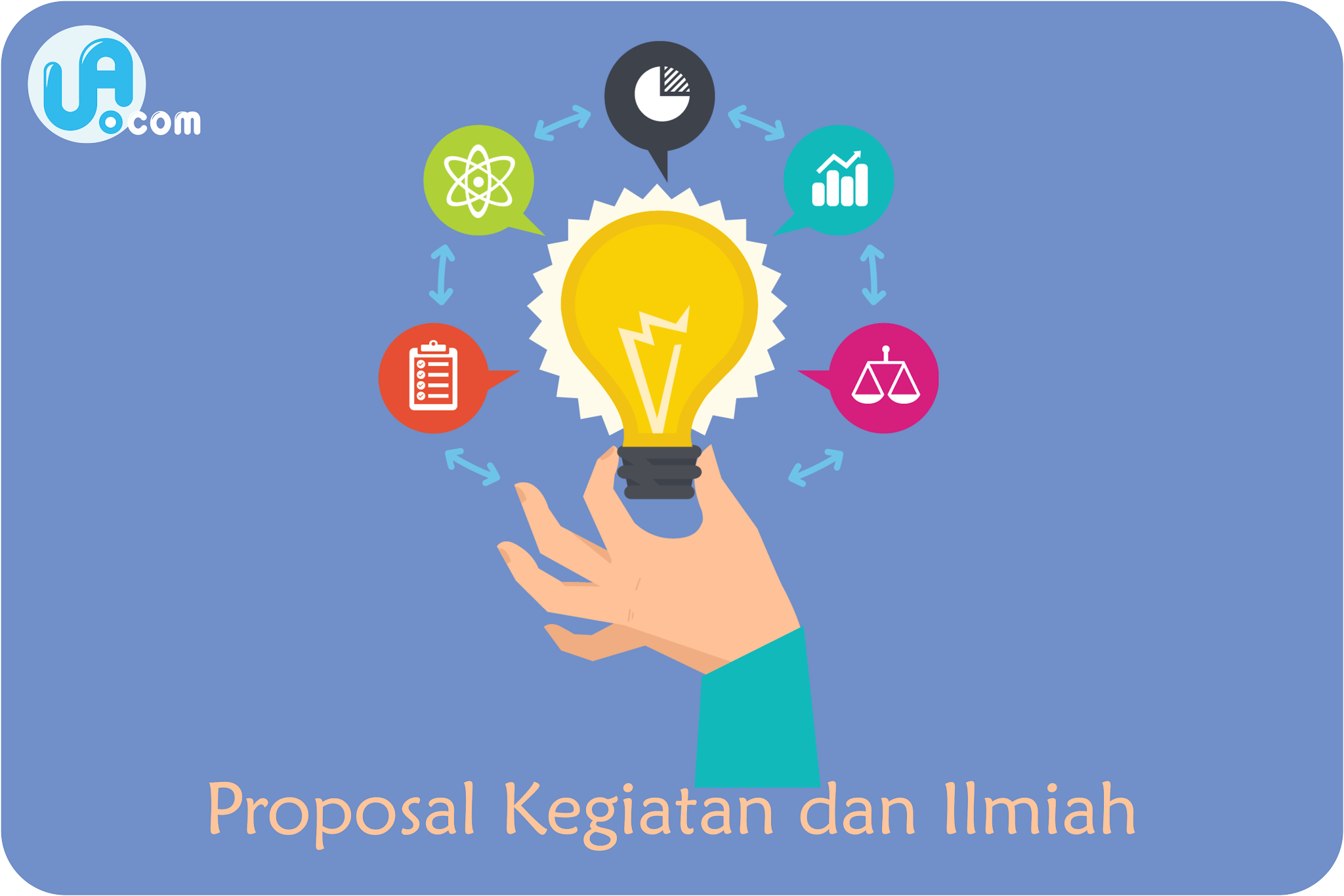 Proposal Kegiatan Dan Ilmiah Materi