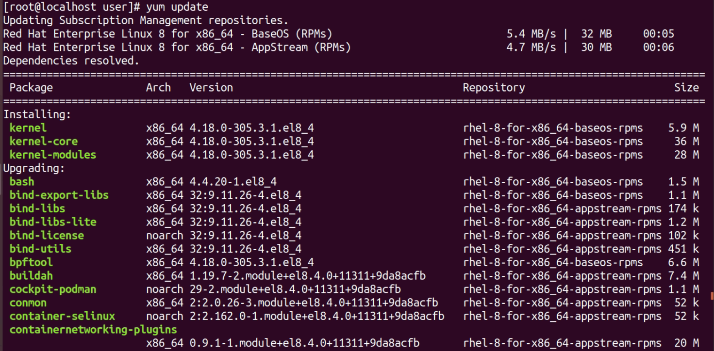How to Register and Enable Red Hat Subscription,