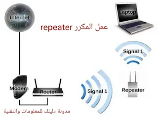 صورة توضيحية لجهاز المكرر repeater