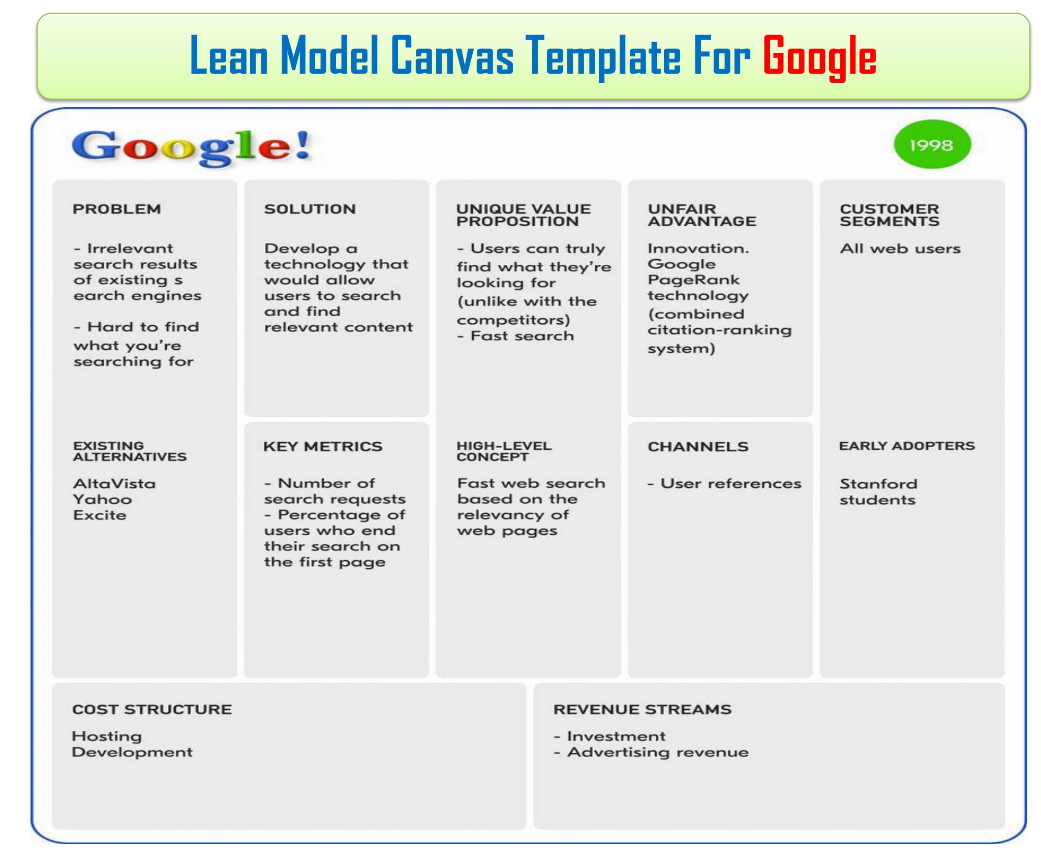 Lean Canvas Business Model, Lean Canvas Word Template & Example