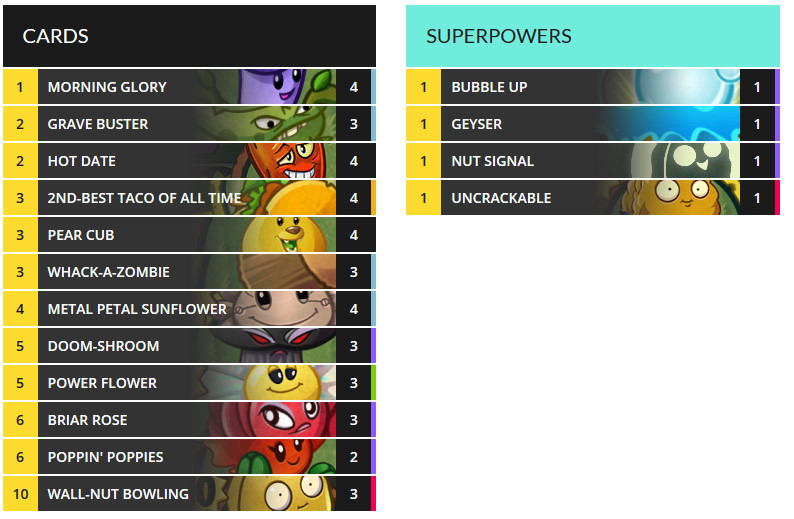 Pornographie Nichtigkeit Höflichkeit plants vs zombies heroes decks