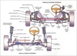 Car Chassis Parts Diagram