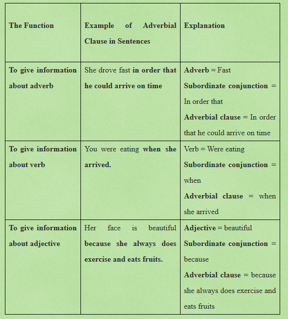 Complex sentence with adjective clause examples picture