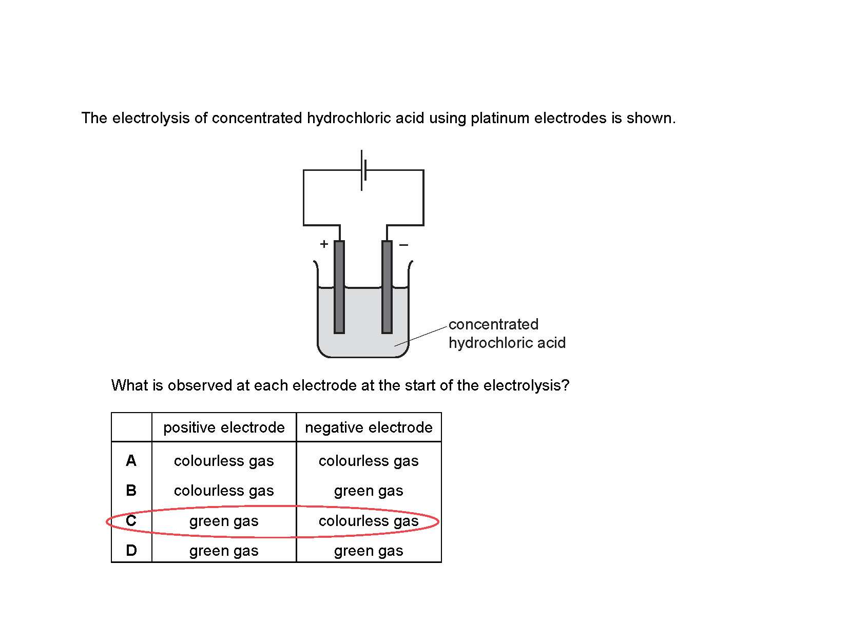 Electrolysis (Electricity & Chemistry) IGCSE 0620 / O Levels Paper 2