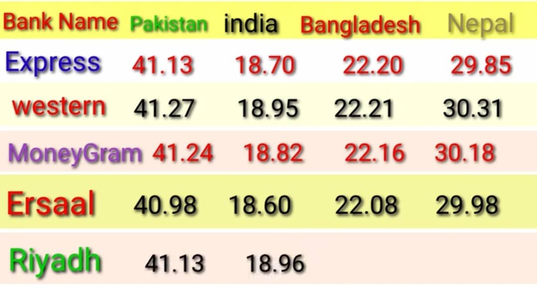 Today Saudi Riyal Exchange Rate Fore Stan India Nepal And Today Saudi Riyal Exchange Rate Fore