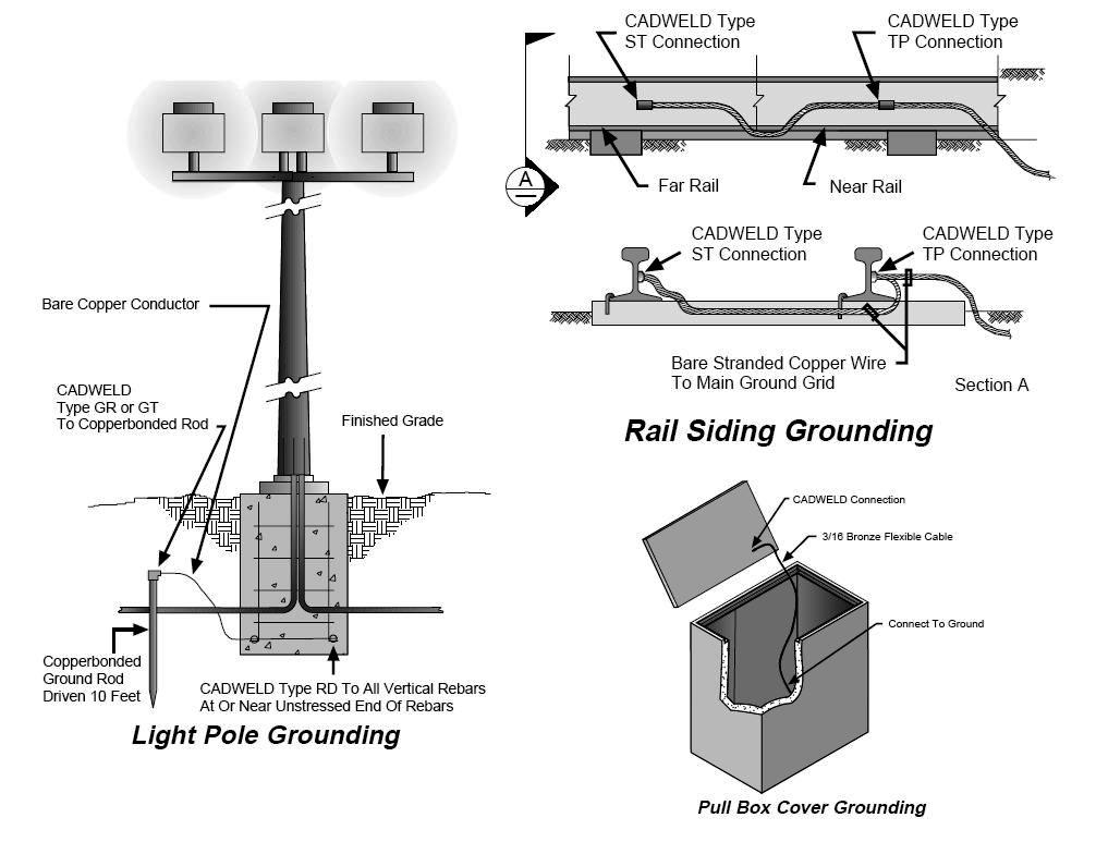 Earthing System Circuit Diagram