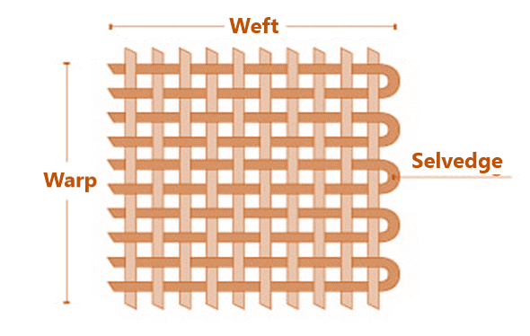 Fabric Production Techniques Fabric Production Techniques