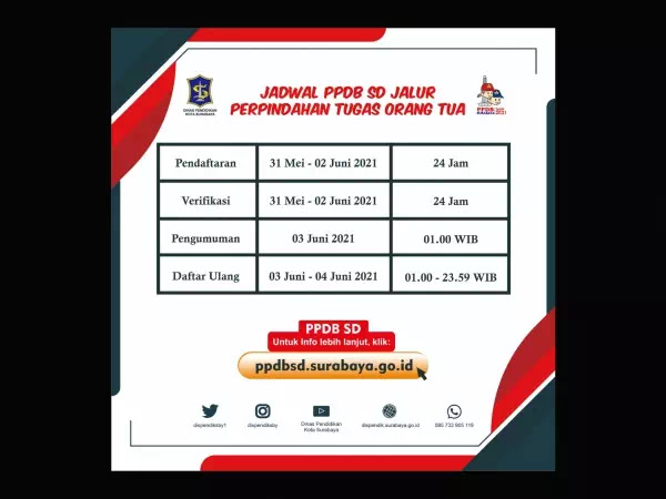 PPDB SD Surabaya 2021 di https://ppdbsd.surabaya.go.id/ - AL-AMIN