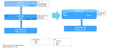 SAP HANA Tutorial and Material, SAP HANA Certifications, SAP HANA Career, SAP HANA Learning, SAP HANA Guides, SAP HANA Material