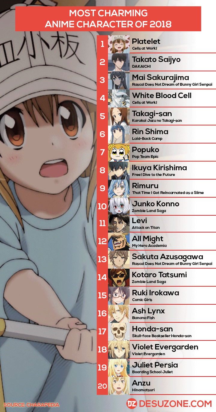 Emilia is top 3 most favorite anime character of all time  Forums   MyAnimeListnet