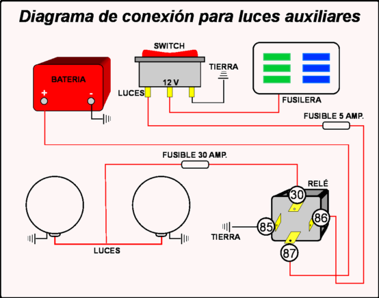 El Taller del Oso Polar: Como Conectar faros con Relevador