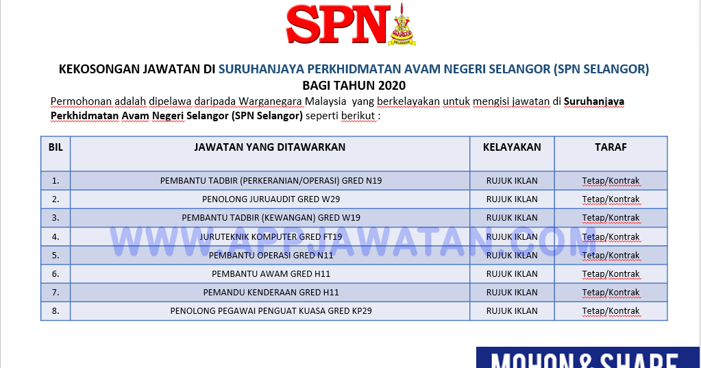 Suruhanjaya Perkhidmatan Negeri Selangor Portal jawatan kosong