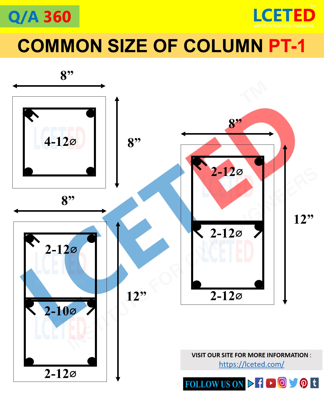 All You Want Know About Designing A Column Layout -lceted LCETED