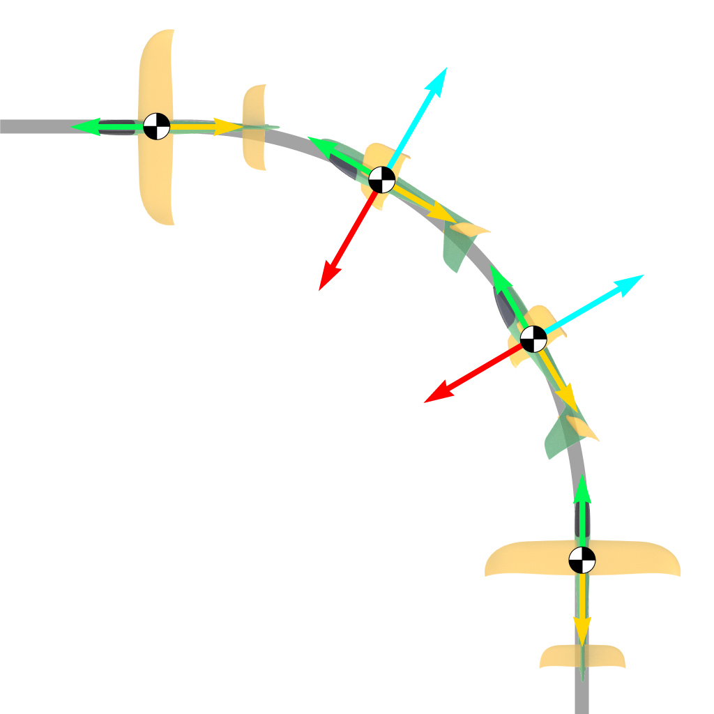 Part 2/3 Side force generators Forces and turning
