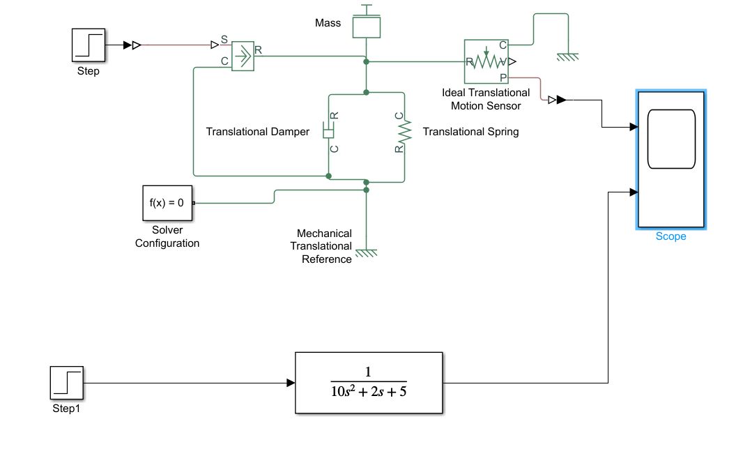 Simscape Library HIL testing Simulation in Simulink Simscape blocks