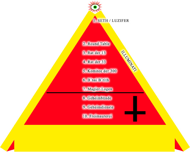 Pyramide Der Welt Seth 666 Illuminati Ein 33 Club Im Universum Doppelfreun De Blog