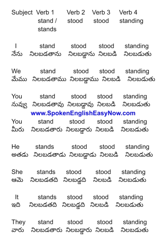 Spoken English in Telugu Stand Verb Forms