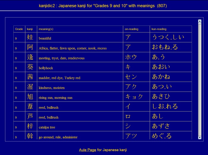Curl: Kanjidic2 Japanese kanji by School Grade