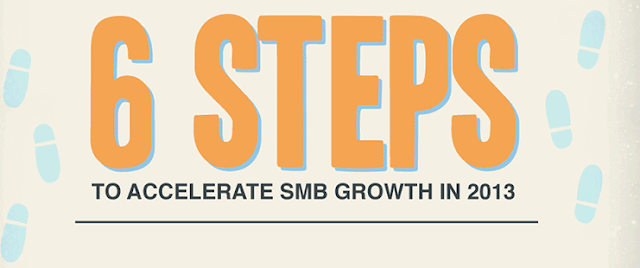 How To Accelerate SMB Growth in 2013 : 6 Steps Infographic