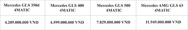 Bảng so sanh giá xe Mercedes GLS 350d 4MATIC 2019