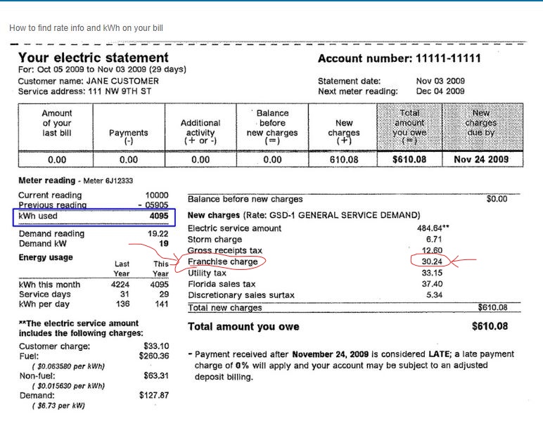 South Dade Updates Local Taxes. FPL franchise fees Part I what are