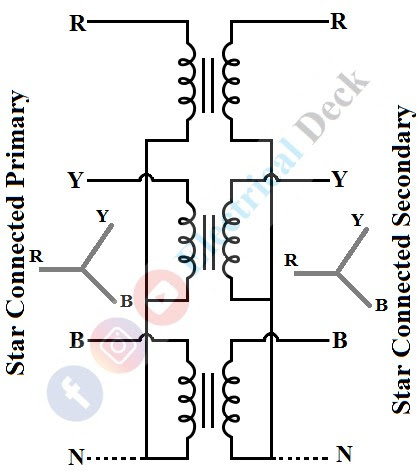 Three-Phase Transformer Winding Connections