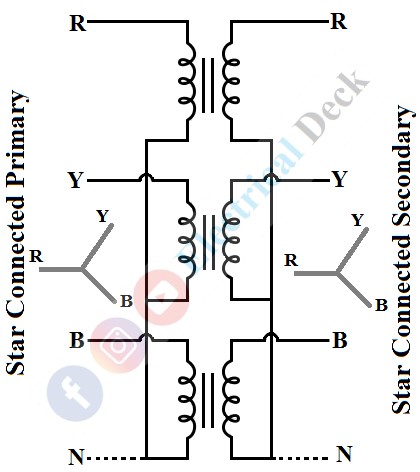 Three-Phase Transformer Winding Connections