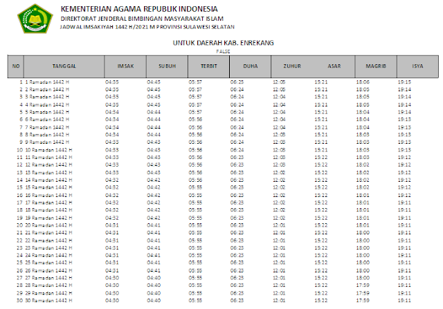 Jadwal Imsakiyah Ramadhan 1442 H Kabupaten Enrekang, Provinsi Sulawesi Selatan